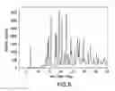 Fig. 07 - Crystalline forms of a BACE inhibitor, compositions, and their use