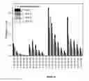 Fig. 06 - FLUID COMPOSITION COMPRISING LIGNIN