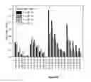 Fig. 07 - FLUID COMPOSITION COMPRISING LIGNIN