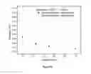 Fig. 32 - FLUID COMPOSITION COMPRISING LIGNIN