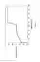 Fig. 06 - Thermoset nanocomposite particles, processing for their production, and their use in oil and natural gas drilling applications