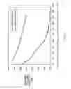 Fig. 09 - Thermoset nanocomposite particles, processing for their production, and their use in oil and natural gas drilling applications