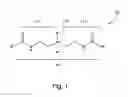 Fig. 02 - Multi-tail hydrate inhibitors
