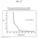 Fig. 09 - FORMULATIONS, OPTICAL MATERIALS, PRODUCTS INCLUDING AN OPTICAL MATERIAL, AND METHODS