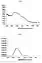 Fig. 02 - MODIFIED PHOSPHORS AND COMPOSITIONS THEREOF