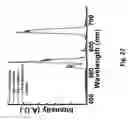 Fig. 19 - RARE EARTH SPATIAL/SPECTRAL BARCODES FOR MULTIPLEXED BIOCHEMICAL TESTING