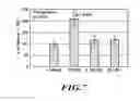 Fig. 08 - Methods for modulating osteochondral development using bioelectrical stimulation