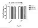 Fig. 06 - Composition and method for stabilizing and maintaining the viability of hardy microorganisms