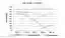 Fig. 01 - Composition for preserving cells, containing, as active ingredients, plant-derived recombinant human serum albumin and plant peptides