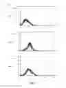 Fig. 06 - Composition for preserving cells, containing, as active ingredients, plant-derived recombinant human serum albumin and plant peptides
