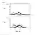 Fig. 09 - Composition for preserving cells, containing, as active ingredients, plant-derived recombinant human serum albumin and plant peptides
