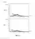 Fig. 16 - Composition for preserving cells, containing, as active ingredients, plant-derived recombinant human serum albumin and plant peptides