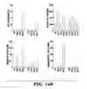 Fig. 32 - Compositions and methods for epithelial stem cell expansion and culture