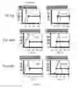 Fig. 08 - Reprogramming T cells and hematopoietic cells