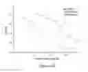 Fig. 10 - Solubility and Affinity Tag for Recombinant Protein Expression and Purification