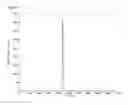 Fig. 05 - HYBRIDISATION COLUMN FOR NUCLEIC ACID ENRICHMENT
