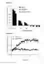 Fig. 04 - Methods for Sequential Screening with Co-Culture Based Detection of Metagenomic Elements Conferring Heterologous Metabolite Secretion