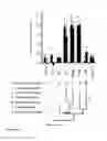 Fig. 10 - Methods for Sequential Screening with Co-Culture Based Detection of Metagenomic Elements Conferring Heterologous Metabolite Secretion