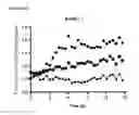 Fig. 12 - Methods for Sequential Screening with Co-Culture Based Detection of Metagenomic Elements Conferring Heterologous Metabolite Secretion