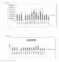 Fig. 04 - Compositions and methods for protein production