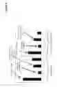 Fig. 10 - Method for modulating plant processes