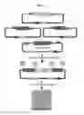 Fig. 02 - Versatile genetic assembly system (VEGAS) to assemble pathways for expression