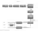 Fig. 02 - IMPROVED FERMENTATION PROCESSES