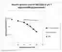 Fig. 01 - BIOLOGICAL PROCESSES FOR THE PRODUCTION OF ARYL SULFATES