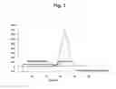 Fig. 05 - METHODS FOR ANALYZING SAMPLES