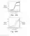 Fig. 41 - Nucleic acid melting analysis with saturation dyes