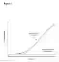 Fig. 04 - Dynamic flux nucleic acid sequence amplification
