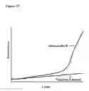 Fig. 23 - Dynamic flux nucleic acid sequence amplification