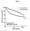 Fig. 03 - Set of genes for use in a method of predicting the likelihood of a breast cancer patient's survival