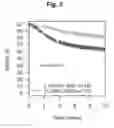 Fig. 04 - Set of genes for use in a method of predicting the likelihood of a breast cancer patient's survival