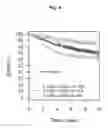 Fig. 05 - Set of genes for use in a method of predicting the likelihood of a breast cancer patient's survival