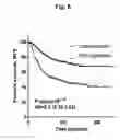 Fig. 07 - Set of genes for use in a method of predicting the likelihood of a breast cancer patient's survival