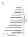 Fig. 16 - DETECTION METHODS FOR DISORDERS OF THE LUNG