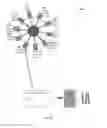 Fig. 06 - LARGE SCALE MANUFACTURING OF HYBRID NANOSTRUCTURED TEXTILE SENSORS