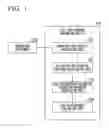 Fig. 02 - Line displacement evaluation method, line displacement evaluation device, program, and recording medium