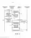 Fig. 03 - Methods and systems for transportation service recommendation