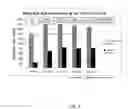 Fig. 09 - FLARE (flow cytometry attenuated reporter expression) technology for rapid bulk sorting