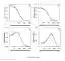 Fig. 06 - Diffusing wave spectroscopy with heterodyne detection