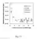 Fig. 09 - Diffusing wave spectroscopy with heterodyne detection