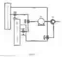 Fig. 02 - Methods of determining properties of oil