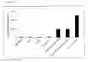 Fig. 06 - Method for evaluating or selecting agent for suppressing GIP level elevation