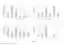 Fig. 07 - Methods and compositions for diagnosing and treating loss and/or distortion of taste or smell
