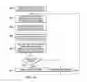 Fig. 10 - Multiple rate signature test to verify integrated circuit identity