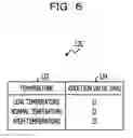 Fig. 08 - COMMUNICATION TERMINAL DEVICE, REMAINING BATTERY AMOUNT CALCULATION METHOD, AND RECORDING MEDIUM STORING REMAINING BATTERY AMOUNT CALCULATION PROGRAM