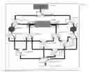 Fig. 01 - Apparatus and method for vector s-parameter measurements