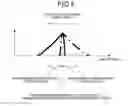 Fig. 06 - Precipitation determining device